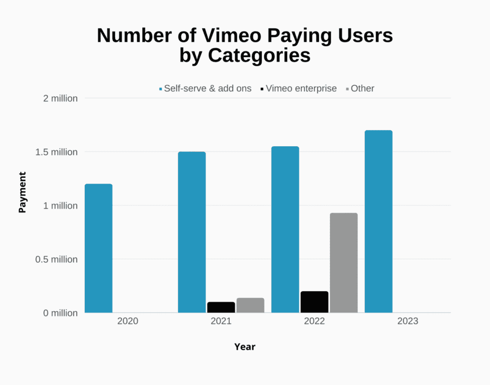 Vimeo most watched top